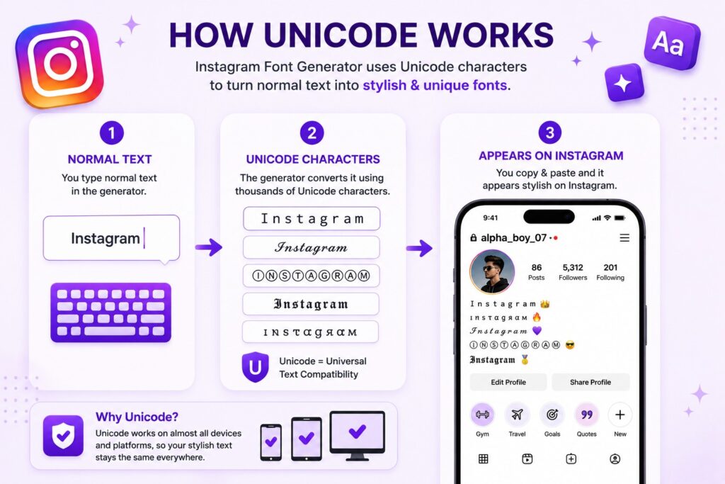 Insta fonts